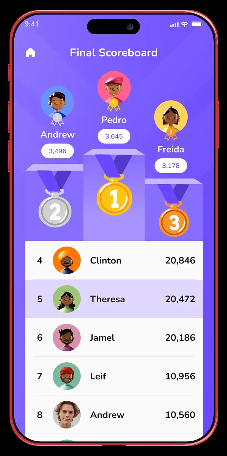 <p><span style="color: rgb(250, 29, 79);">Final Leaderboard</span></p>